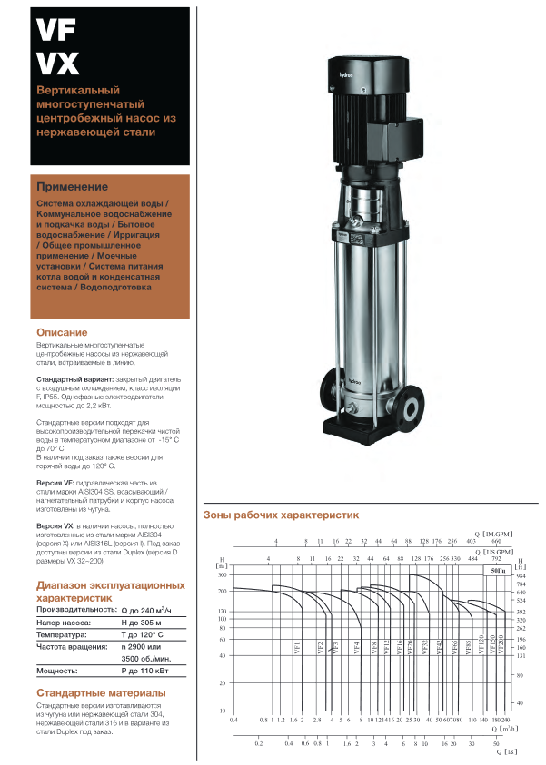 Вертикальный многоступенчатый насос Hydroo VX3-19R 0220 T 2340 5 2 IE3